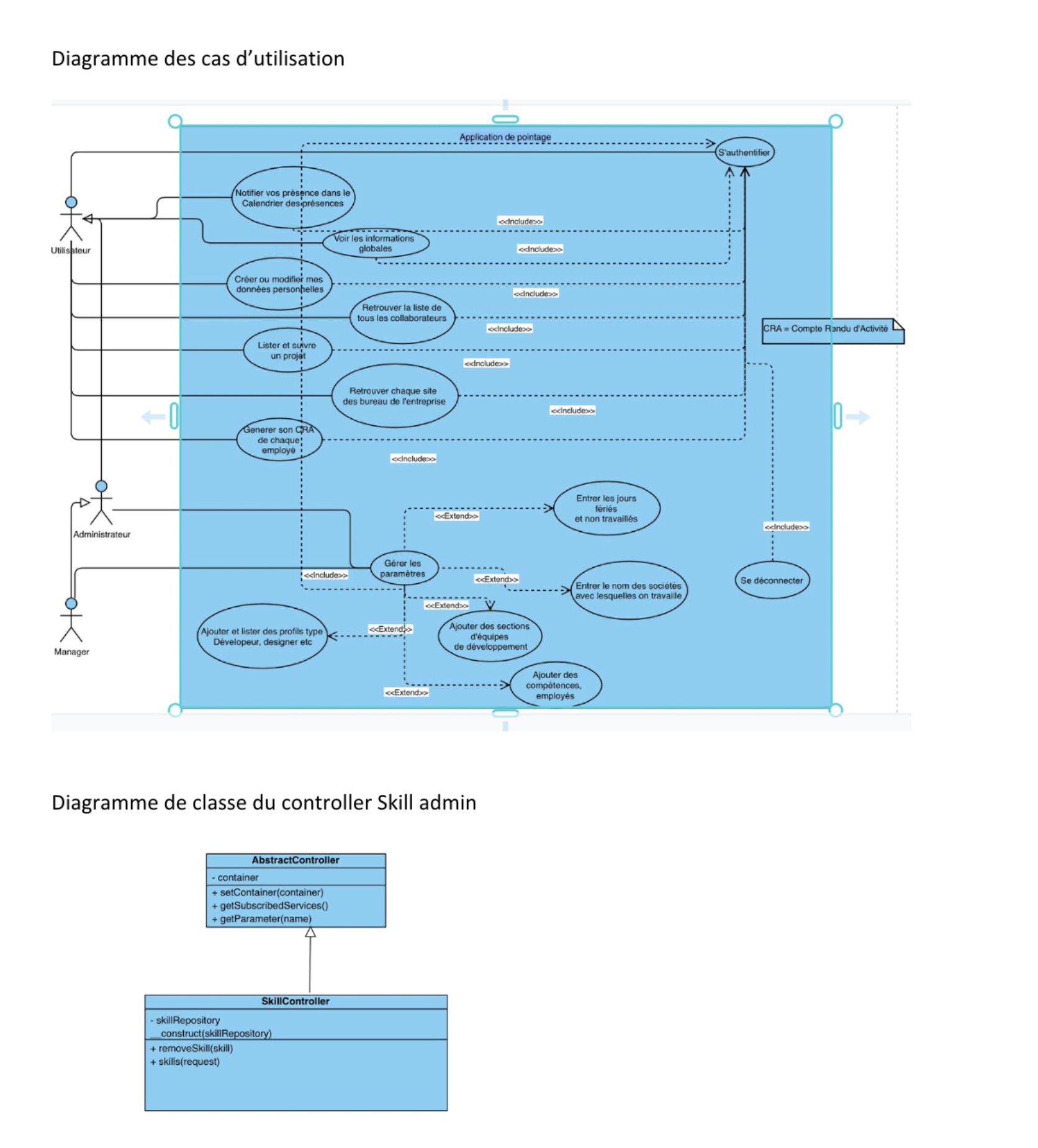 Projet gestion des équipes pour Suez diagramme d'utilisation et de Class.